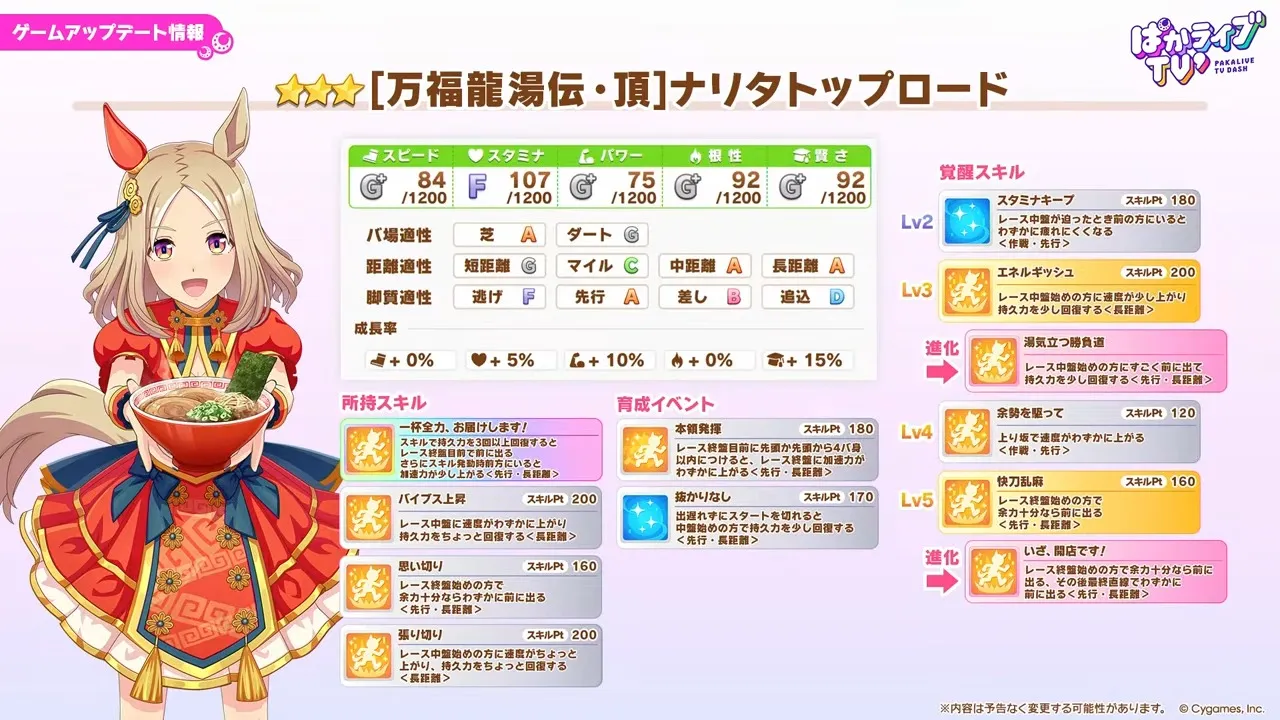 ナリタトップロード