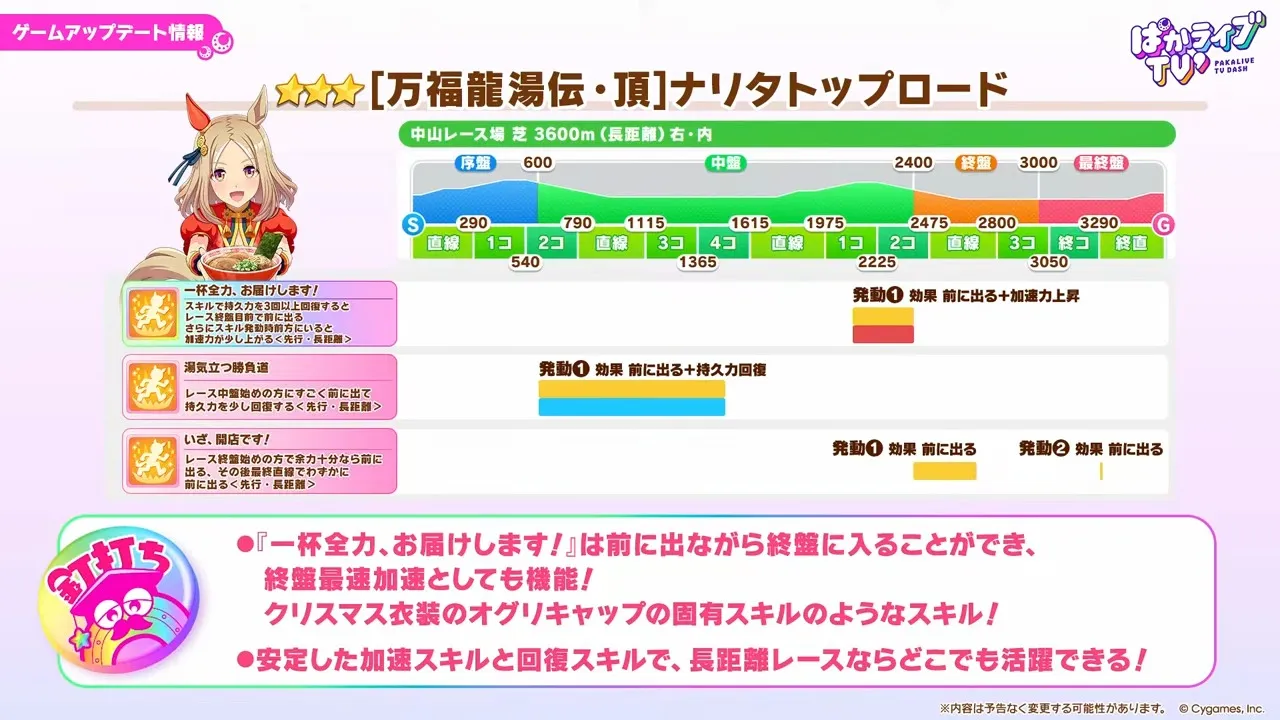 ナリタトップロード
