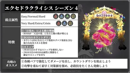 エクセドラクライシス