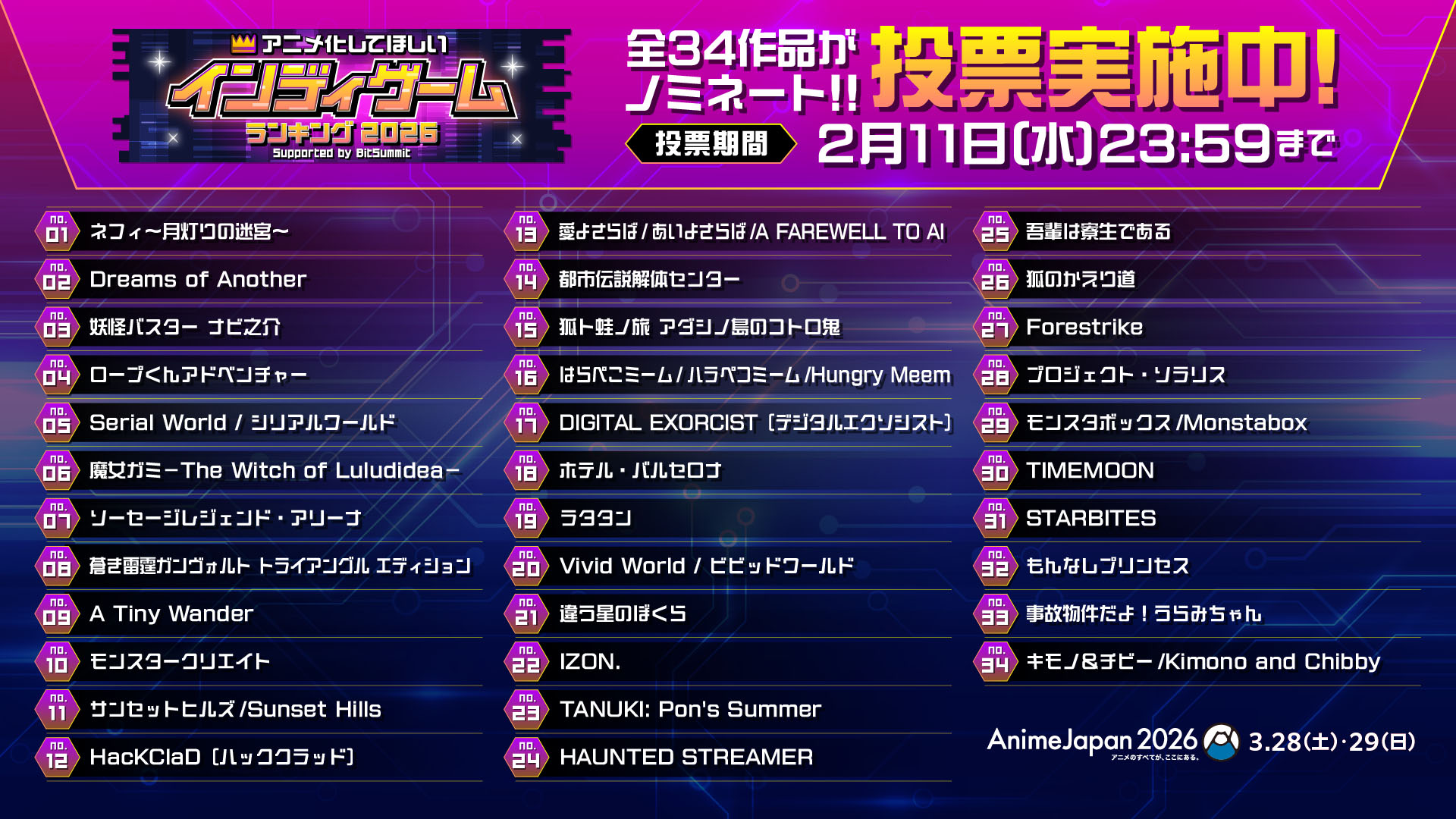 「BitSummit」×「AnimeJapan」『アニメ化してほしいインディーゲームランキング2026』の企画がスタート!