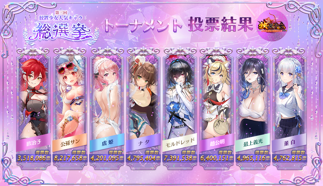「第三回放置少女人気キャラ総選挙」ベスト8発表!