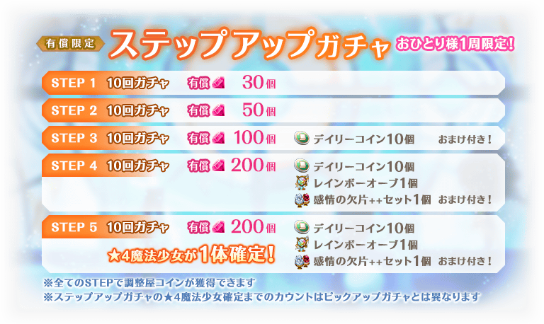『マギアレコード 魔法少女まどか☆マギカ外伝』、1月27日16:00より、『期間限定 水名露 ピックアップガチャ』と『期間限定 千鶴 ピックアップガチャ』およびイベント『ピュエラ・ヒストリア 神浜の戦神子編』を開催！他