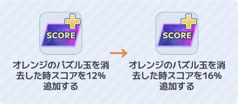 スキル強化