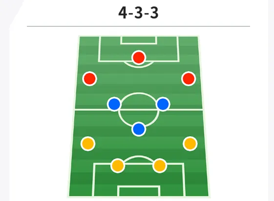 4-3-3