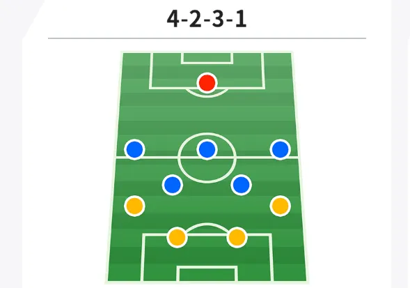 4-2-3-1
