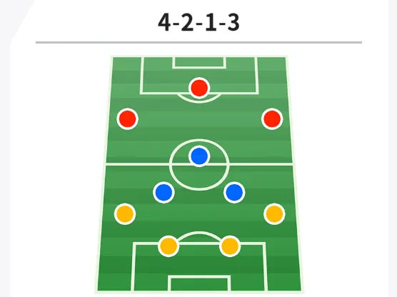 4-2-1-3