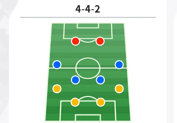 4-4-2