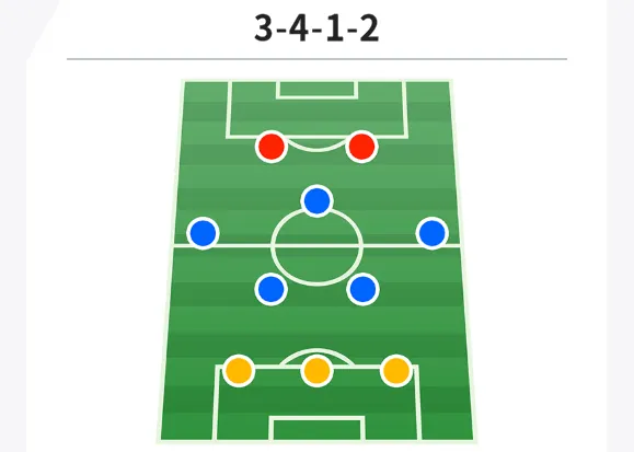 3-4-1-2