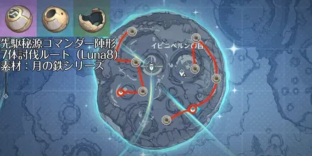 イビニベルンの目