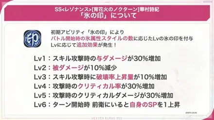氷属性スタイルに「氷の印」を付与する