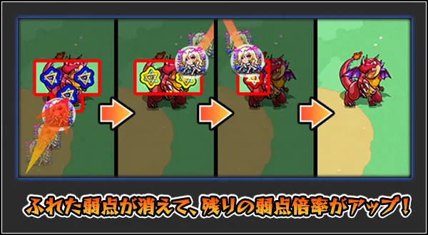 収束弱点