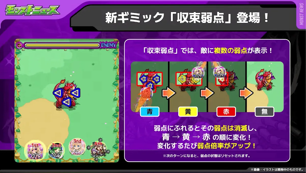 収束弱点