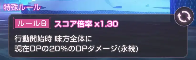 ルールBがおすすめ