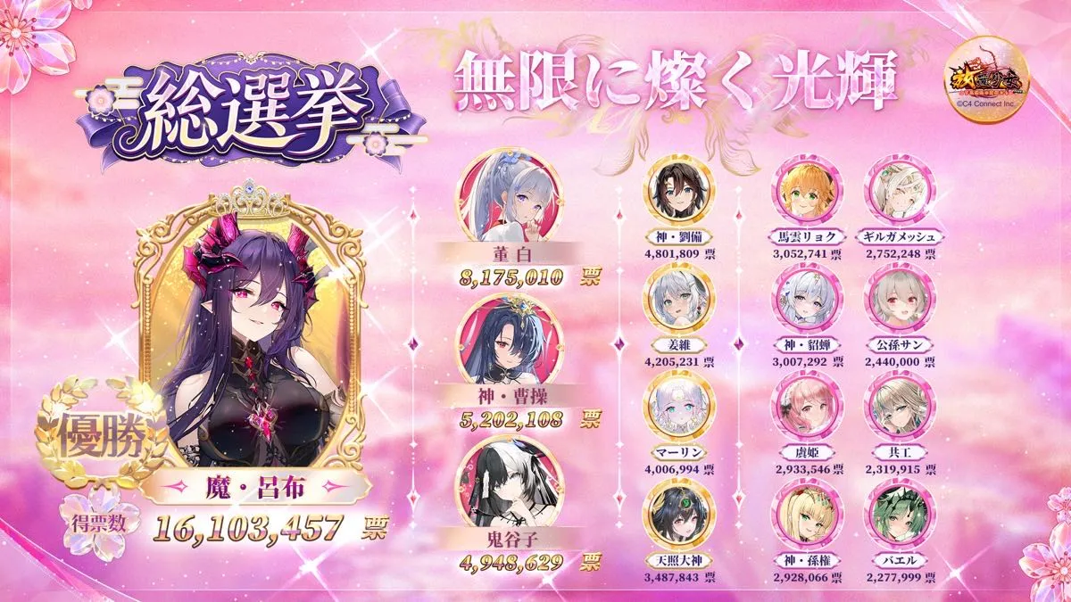 総選挙結果