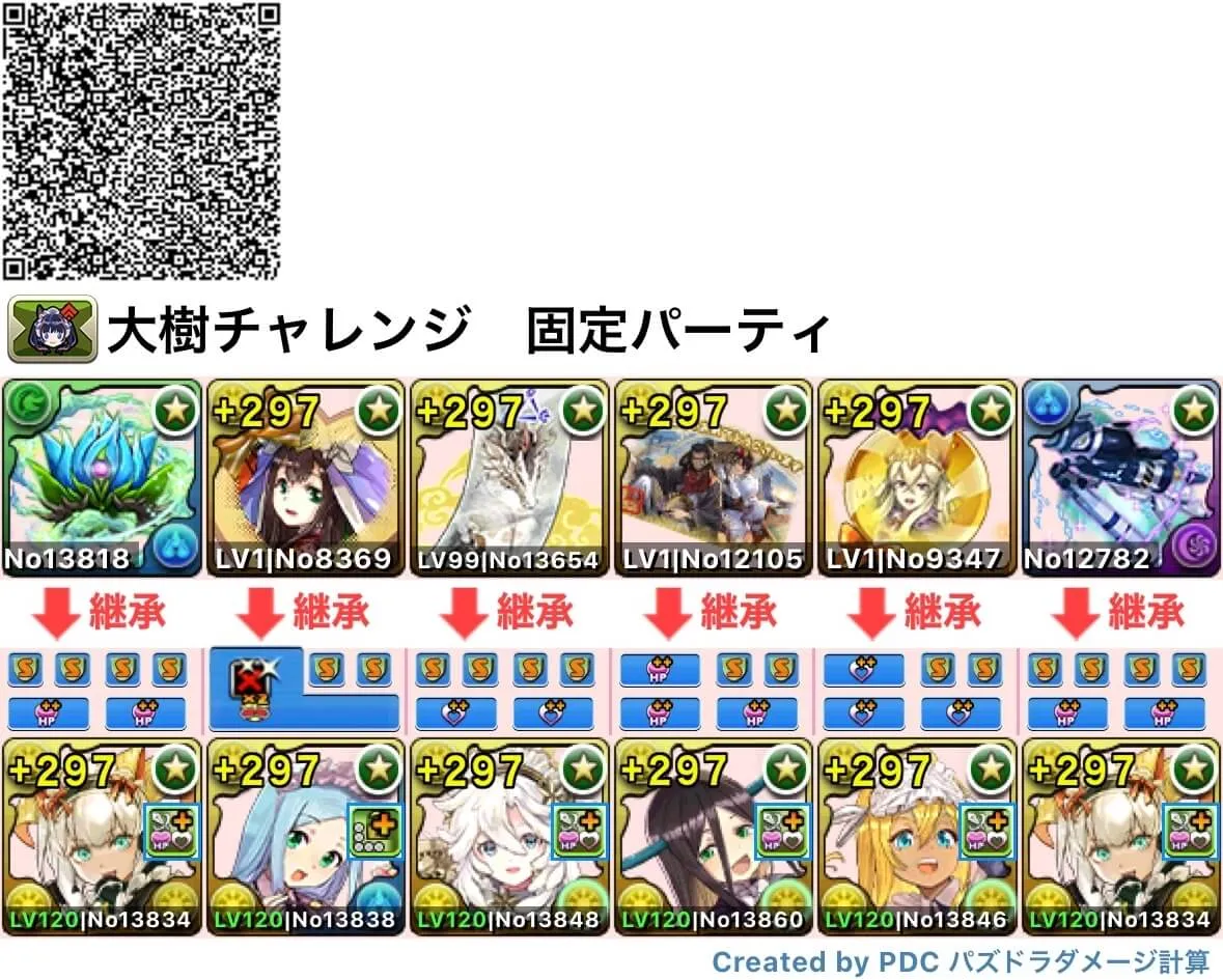 固定チーム