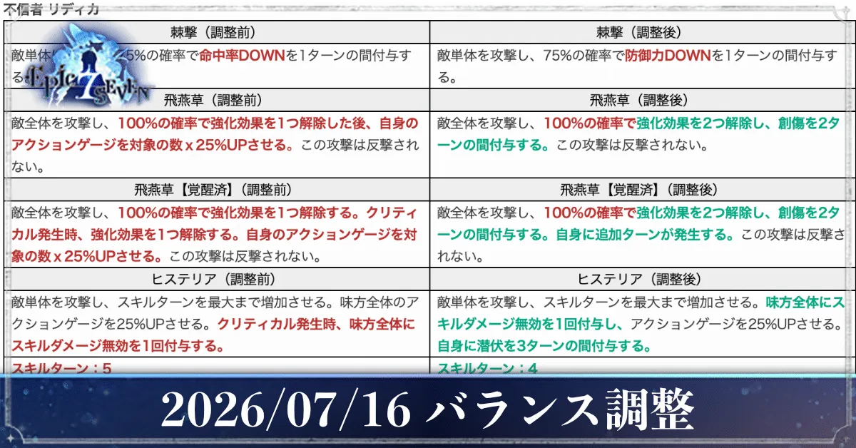 20260716バランス調整