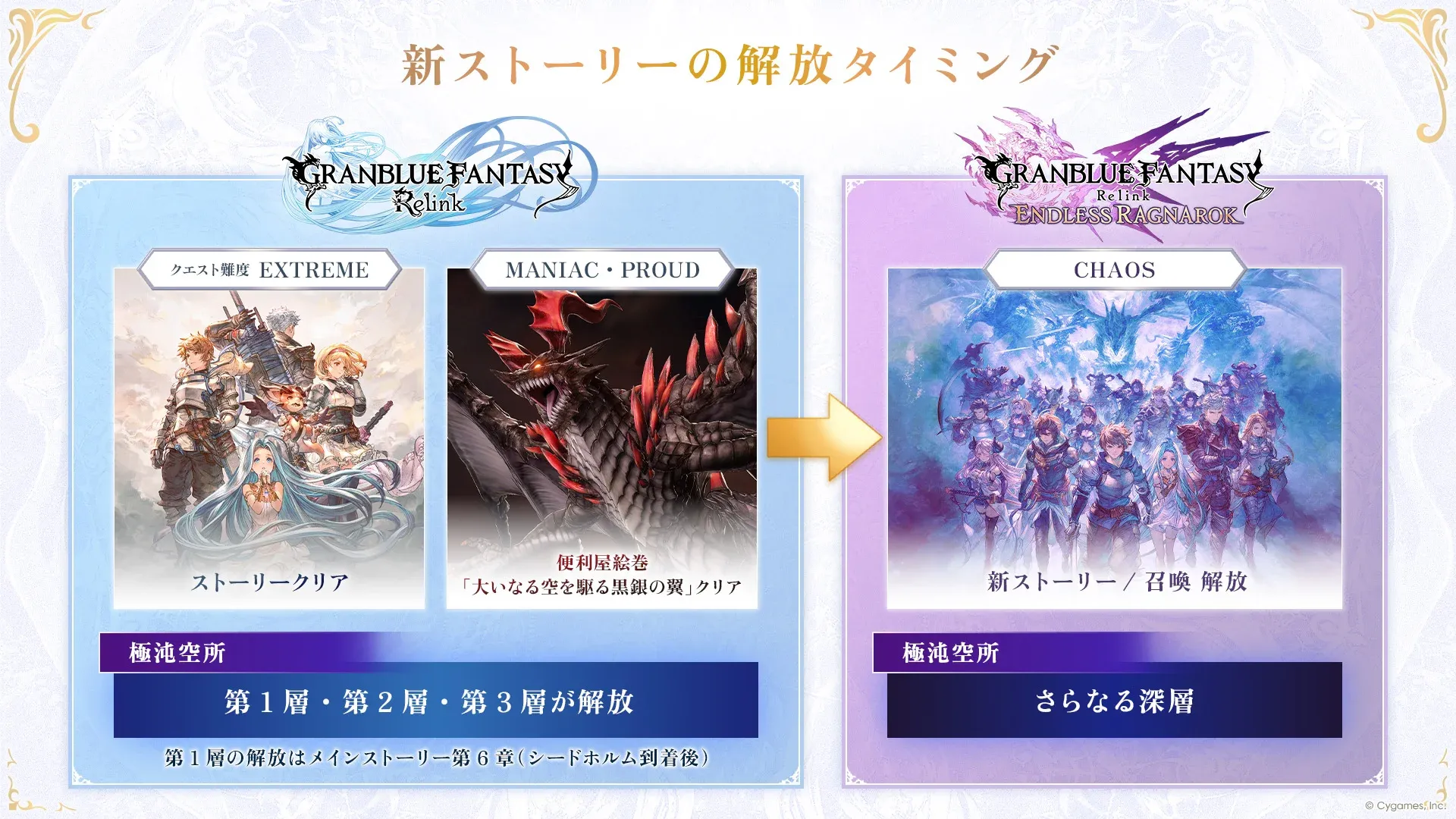 エンドレスラグナロク解放条件