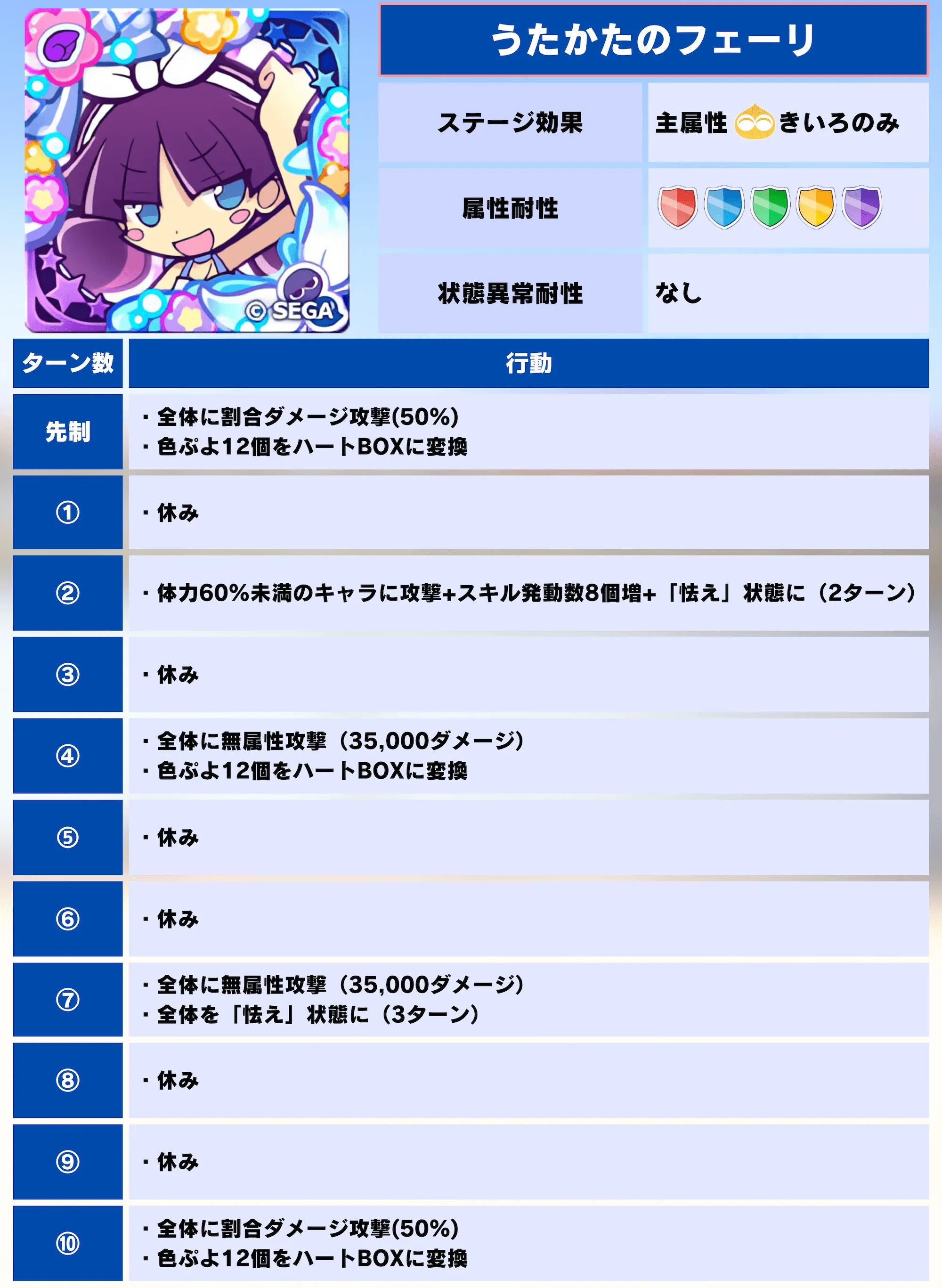 裏アリーナ うたかたのフェーリ記事用