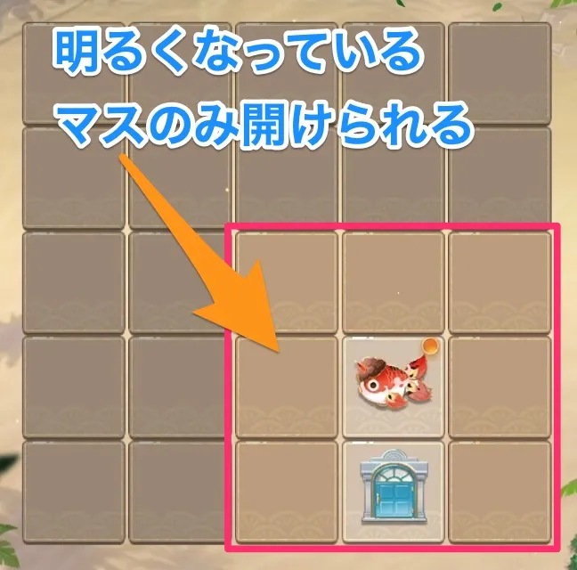 開けることが可能なマス