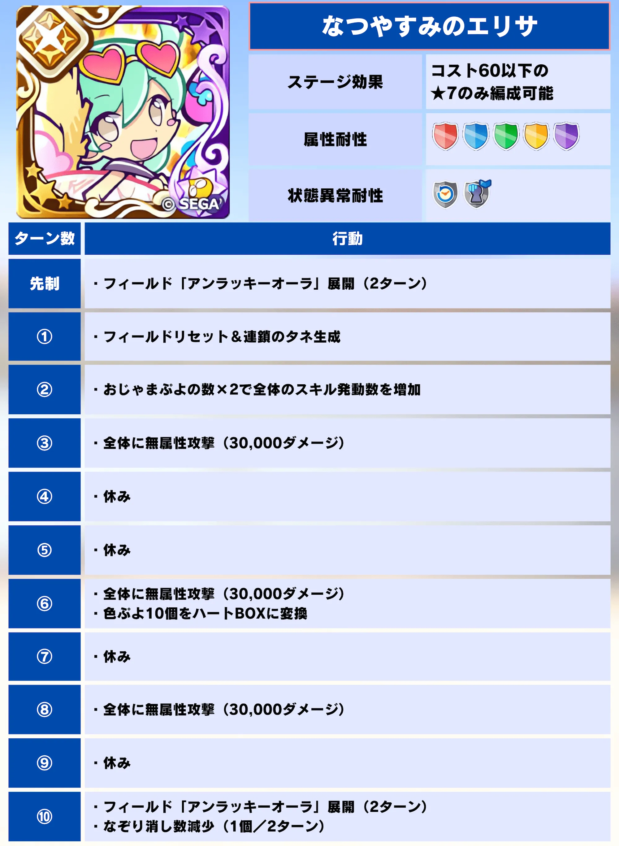 裏アリーナ なつやすみのエリサ 記事用