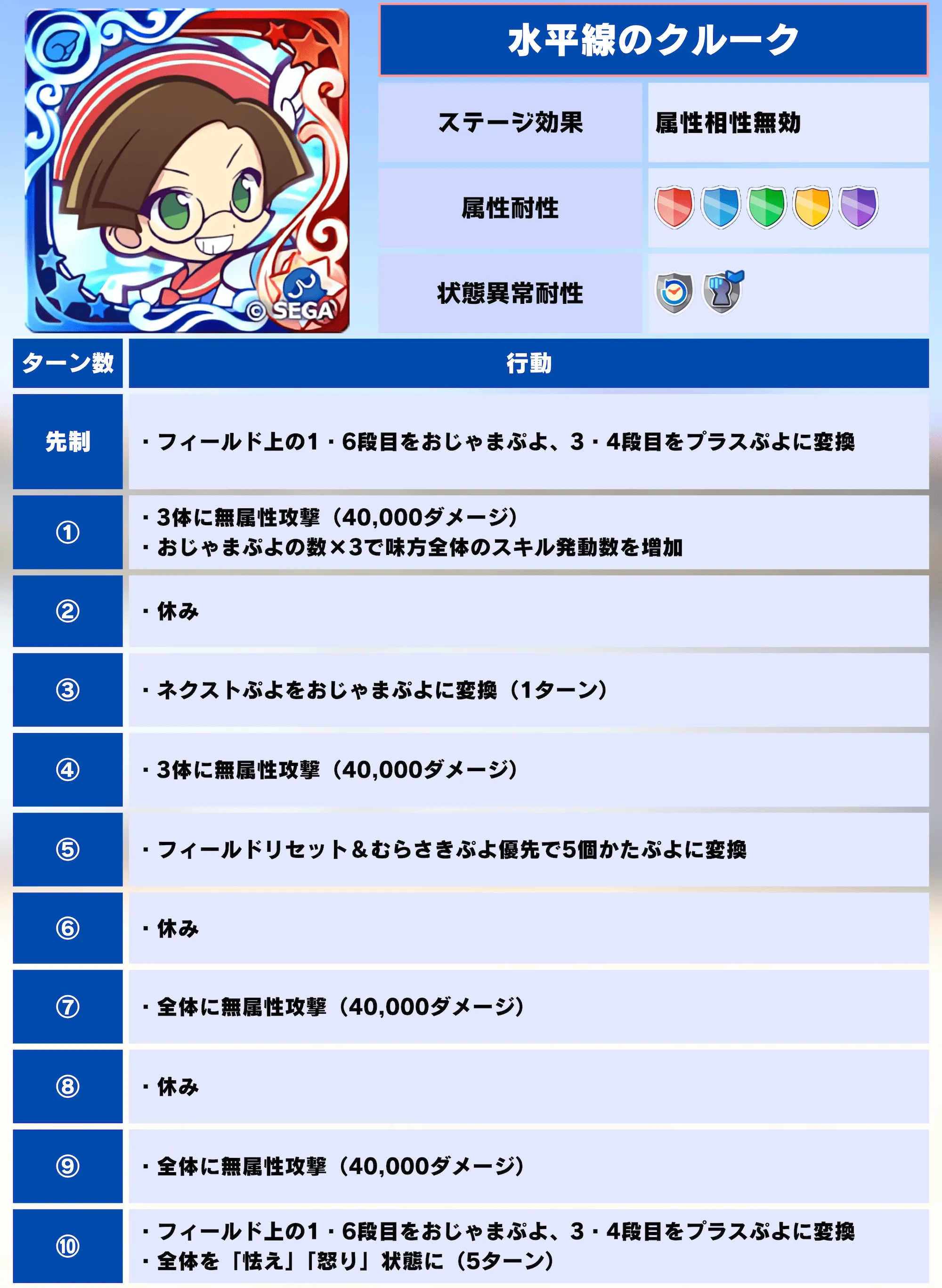 第18回ビンゴアリーナ 水平線のクルーク 記事用