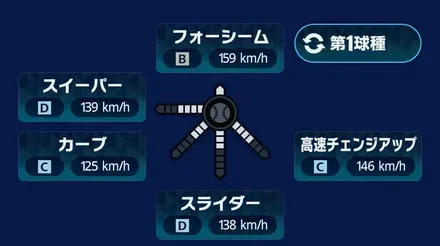 球種1