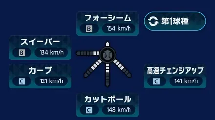 球種1