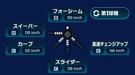 球種1