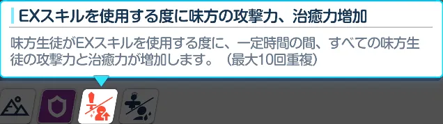 フェーズ3ギミック