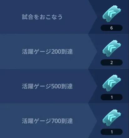 活躍ゲージを稼ぐことで効率的にチケットを集める