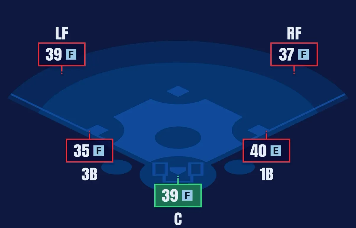 野手適正