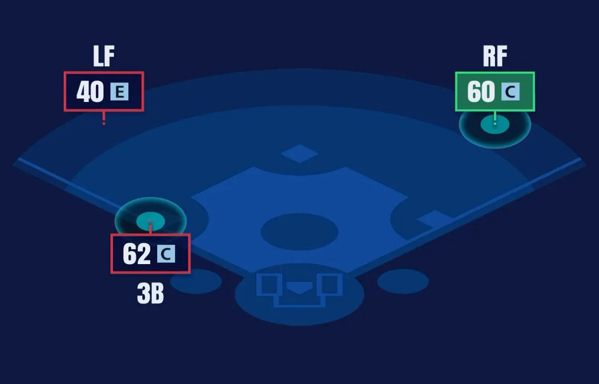 野手適正