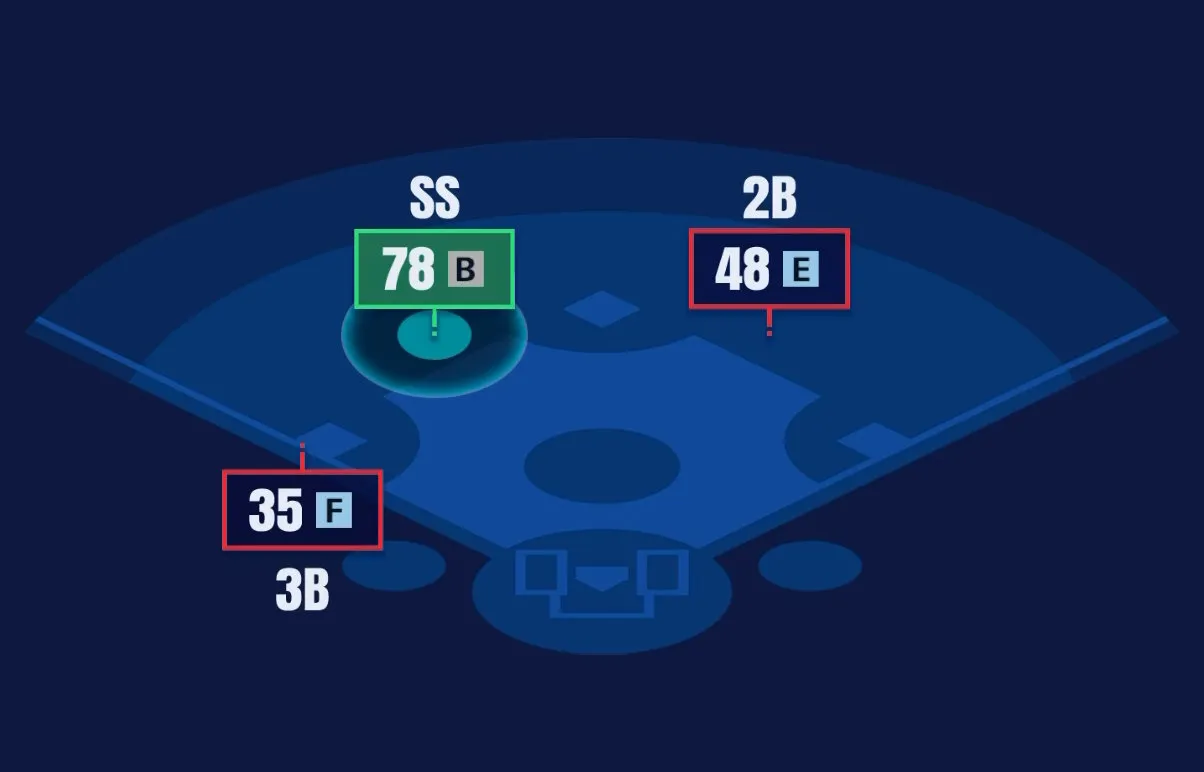 野手適正