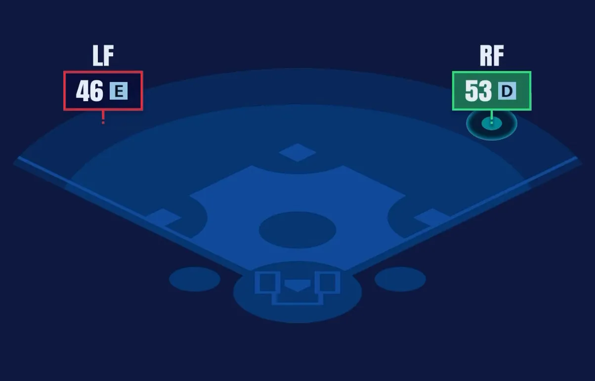野手適正