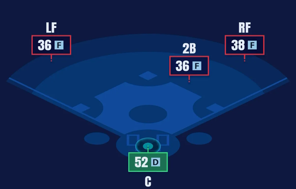野手適正