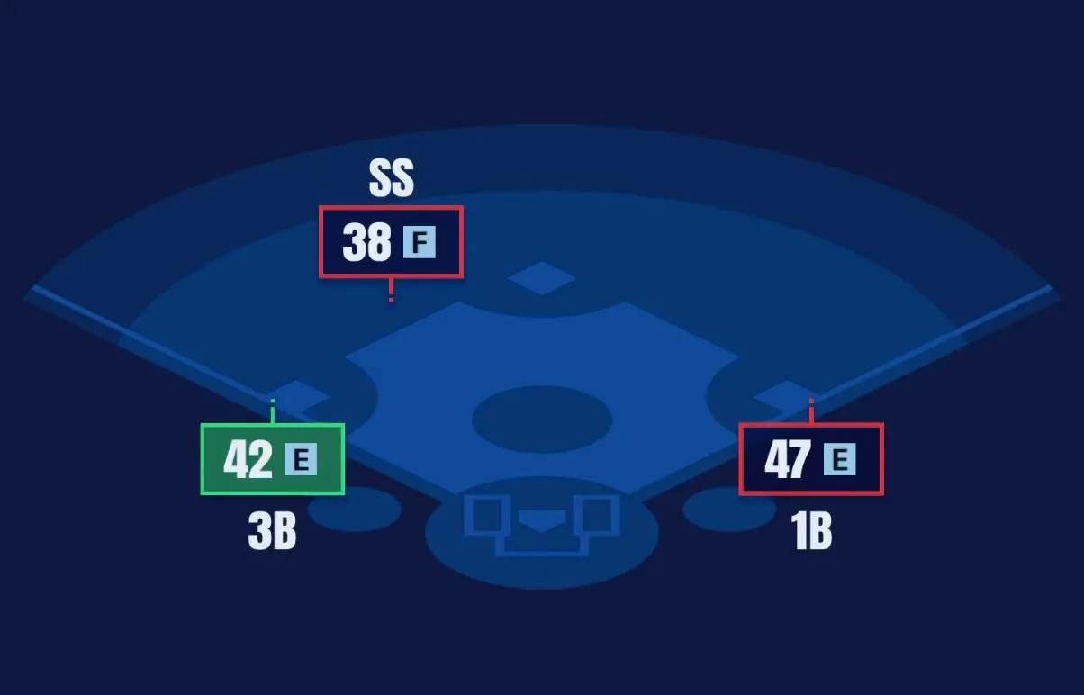 野手適正