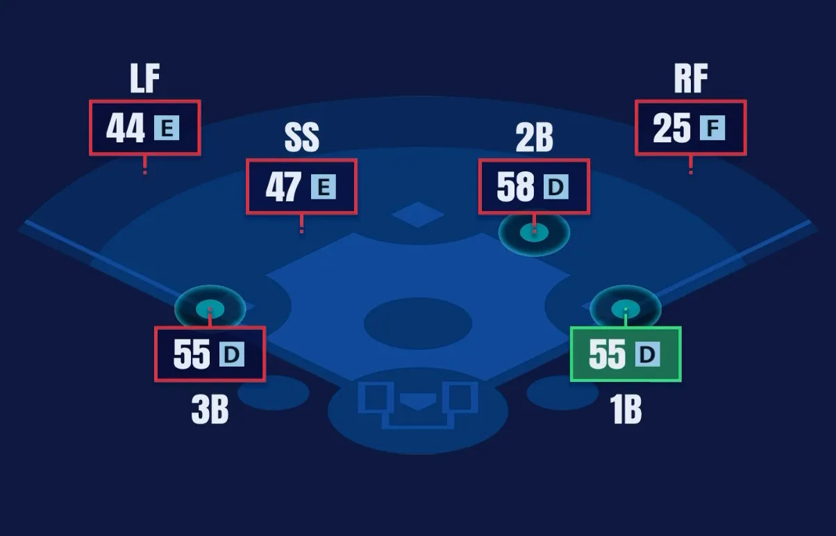 野手適正