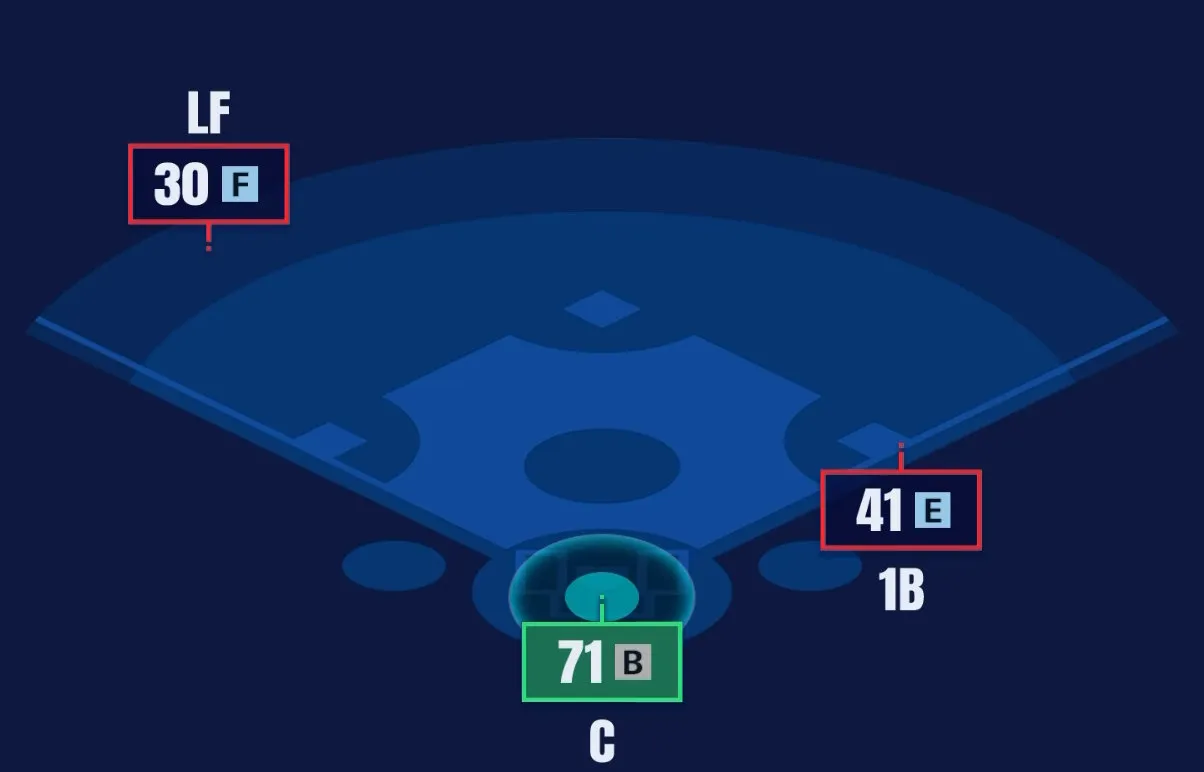 野手適正