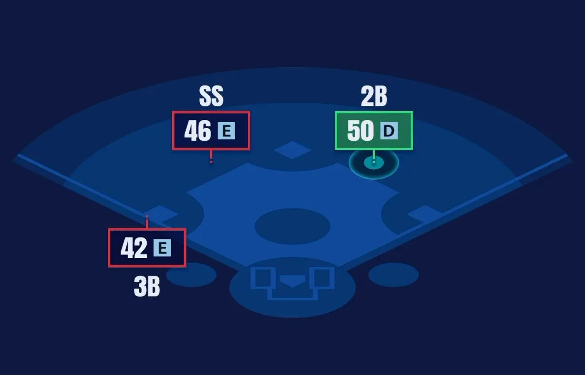 野手適正