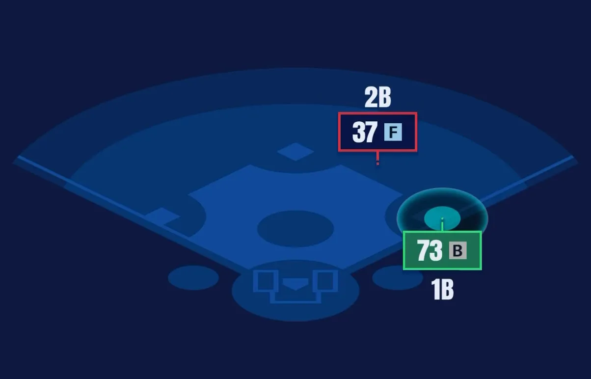 野手適正