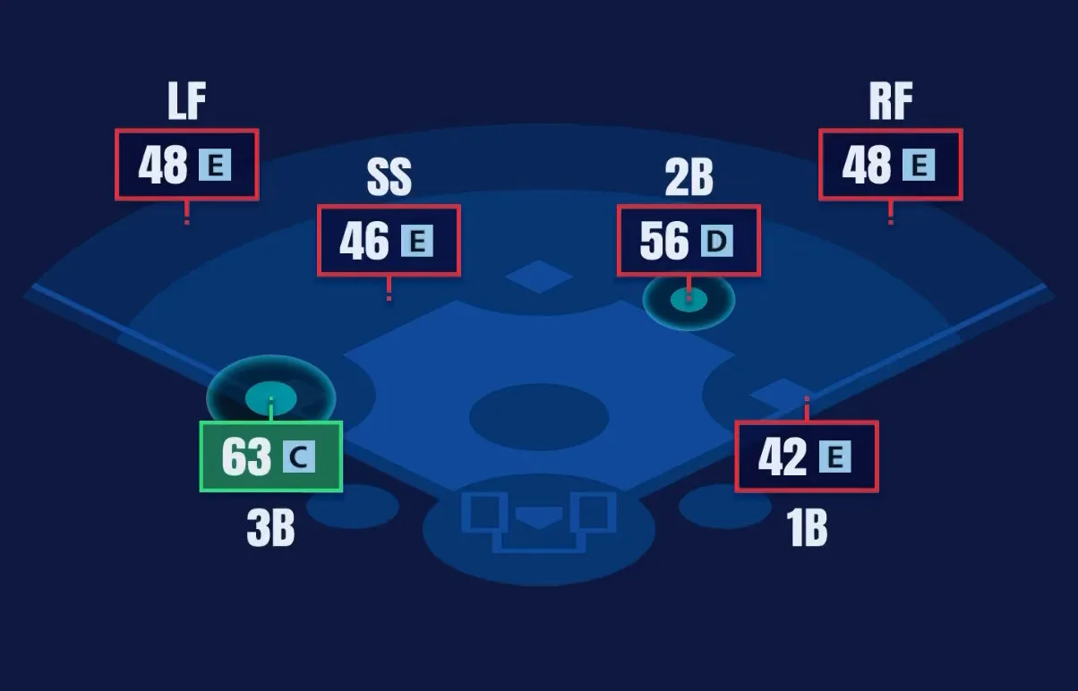野手適正