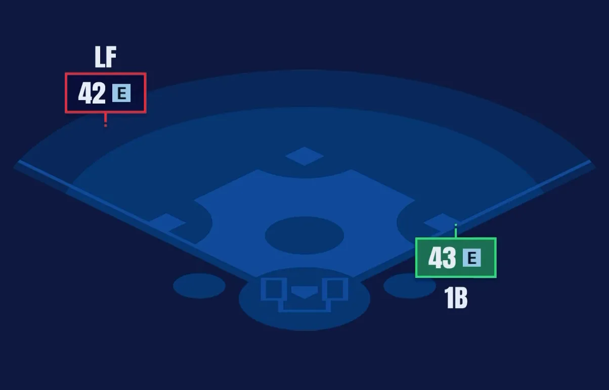 野手適正