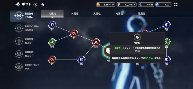 属性強化