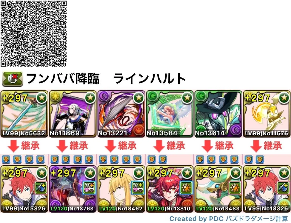 ラインハルトパーティ