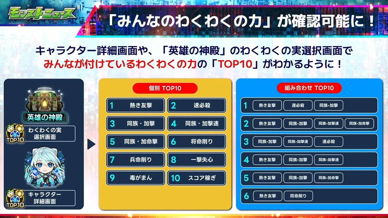わくわくの実が確認可能