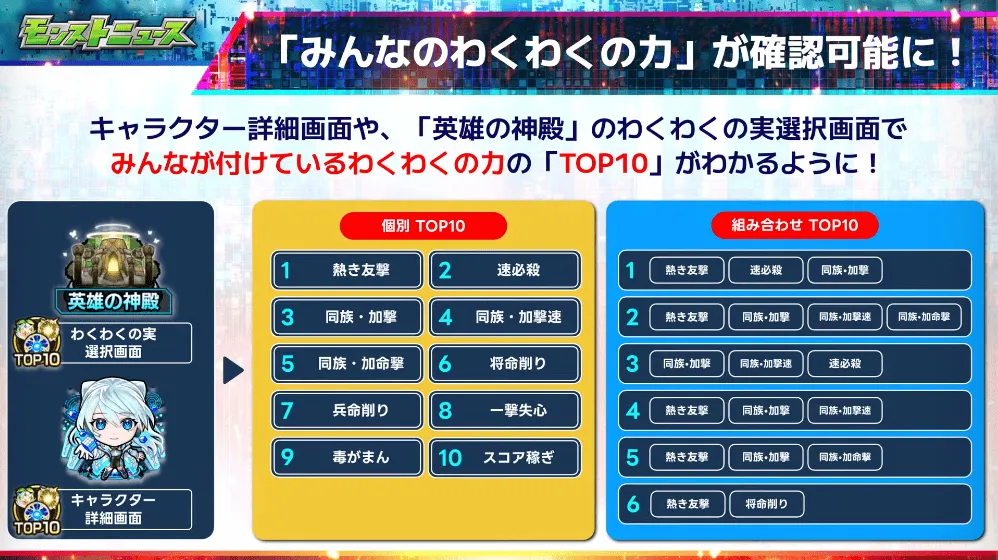 みんなのわくわくの実が確認可能