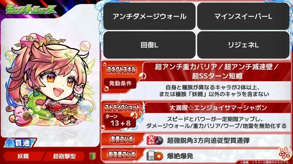 サンダルフォンα ステータス