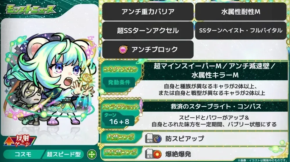 ポラリス ステータス