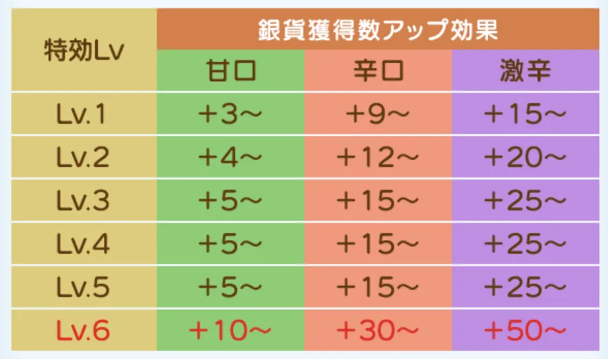 特効