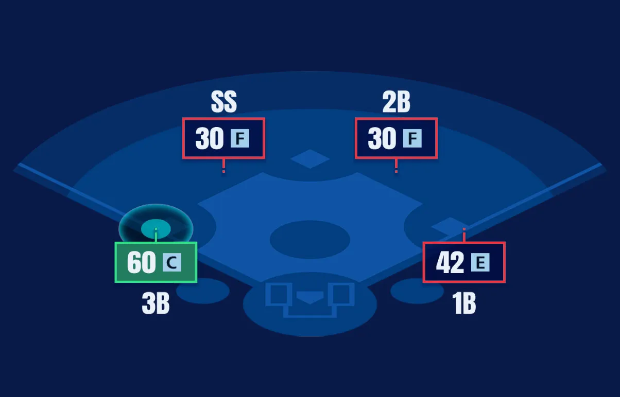 野手適正